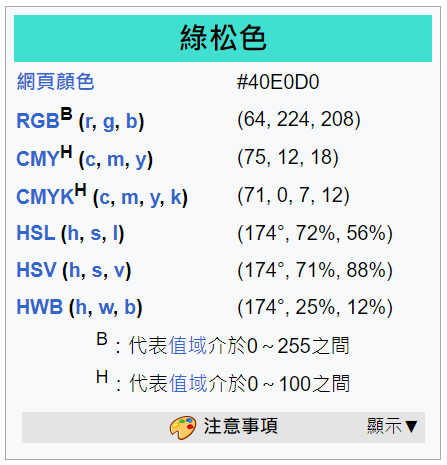 土耳其藍色號說明圖表